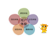 用戶體驗度，你的理解是什么？
