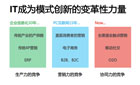 連鎖餐飲企業(yè)如何用“云”管理加盟商？
